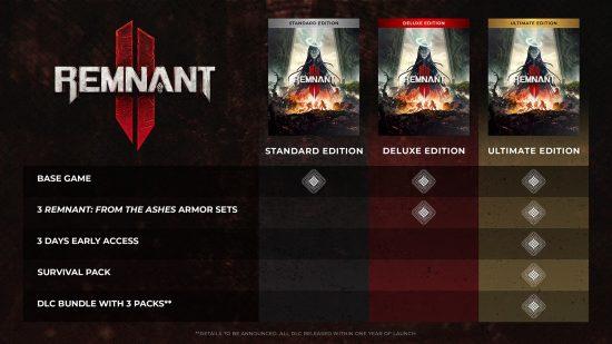 Remnant 2 pre-order bonuses Standard, Deluxe, and Ultimate Edition