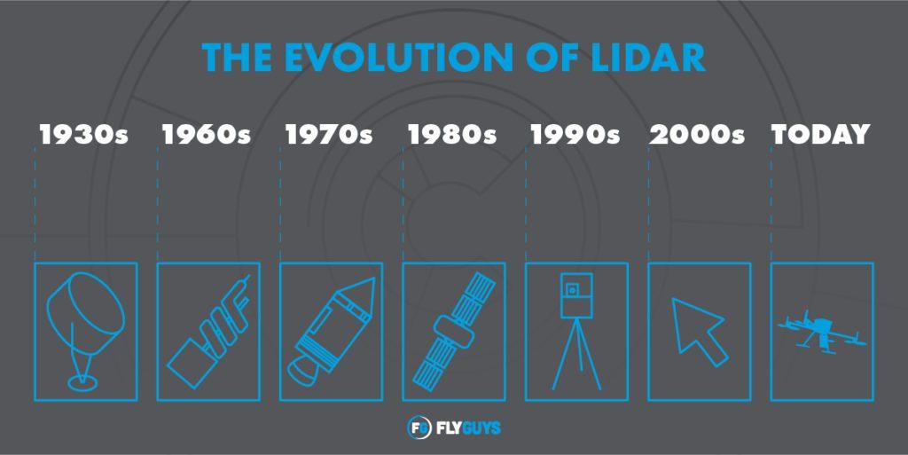 The Evolution Of Lidar Blog Imagery 01