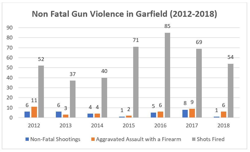 Garfield Guns