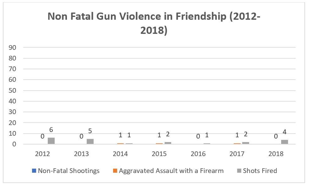 Friendship Guns