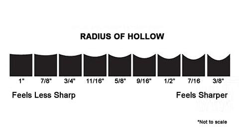 radius of hollow