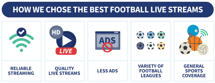 Infographic showing how we chose the best football live streams