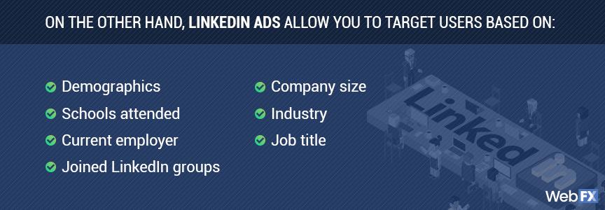 Facebook Ads vs. LinkedIn Ads: Which Yields the Best Results?