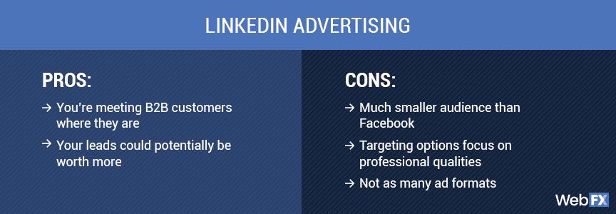 Facebook Ads vs. LinkedIn Ads: Which Yields the Best Results?