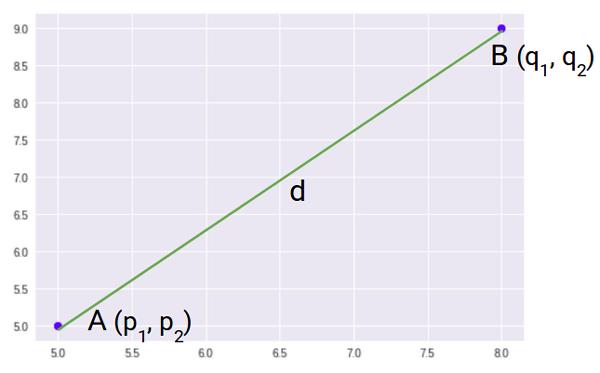 euclidean distance formula | distance metrics