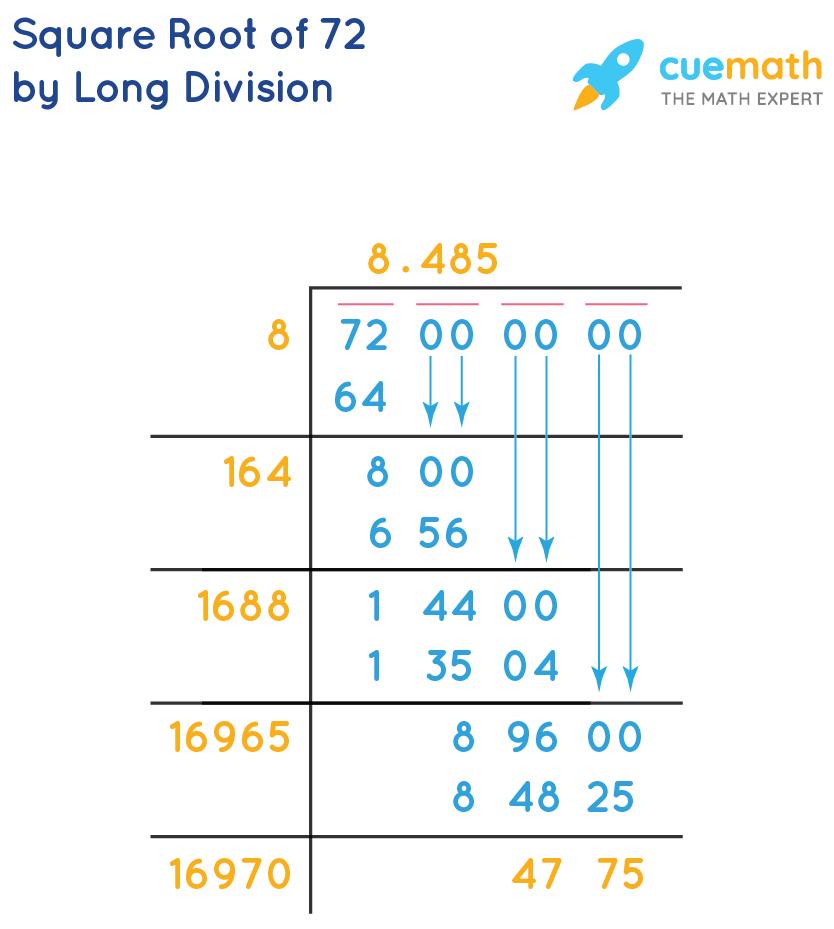 Square Root of 72 by Long Division