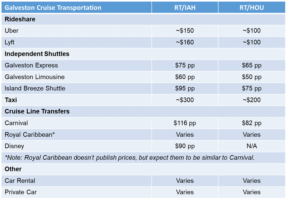 Transportation options with prices to Port of Galveston from Houston airports.