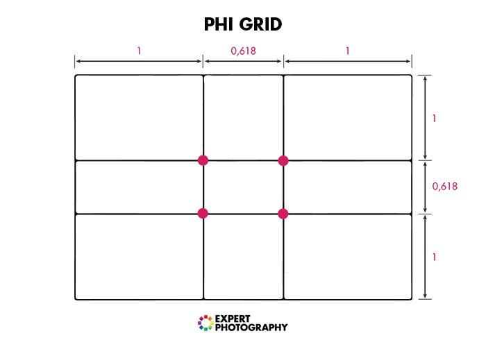 Illustration of the Phi Grid