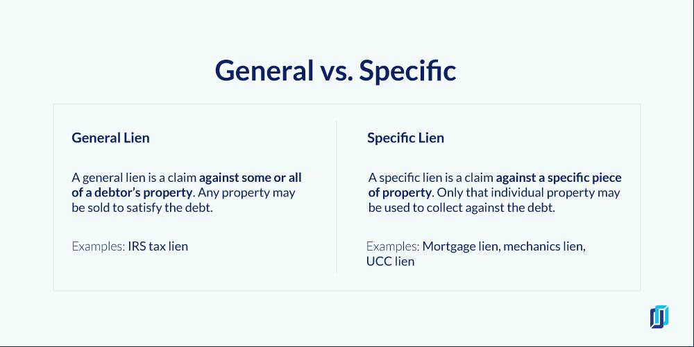 General vs. Specific Liens