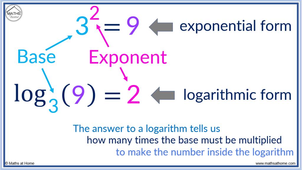 formula for the logarithmic form