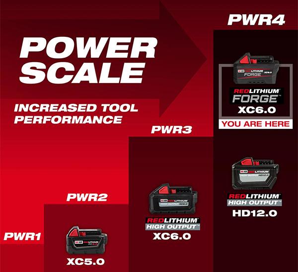 Milwaukee M18 Li-ion Battery Power Scale