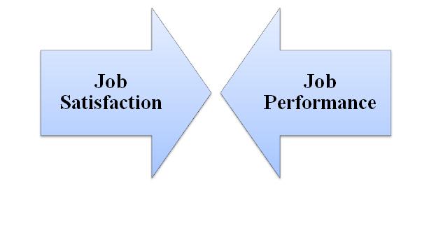 Ways to Improve Job Satisfaction among your Employees