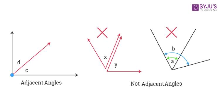Adjacent and Non-adjacent angles
