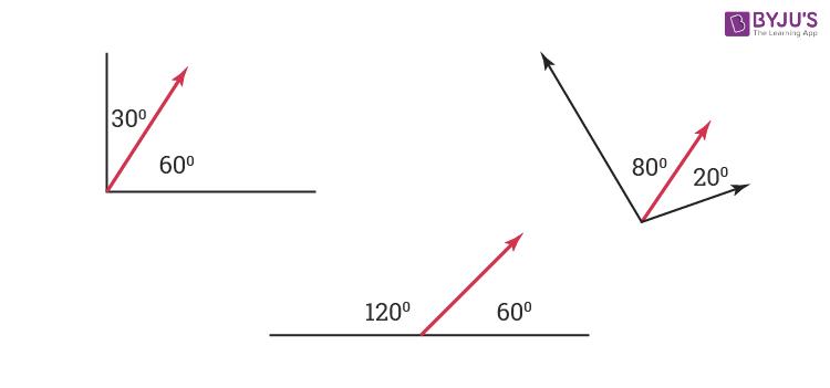 Adjacent Angles Examples