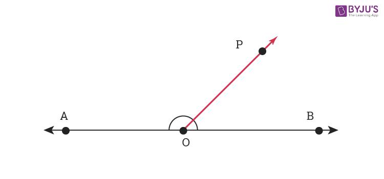 Adjacent angles - Linear Pair