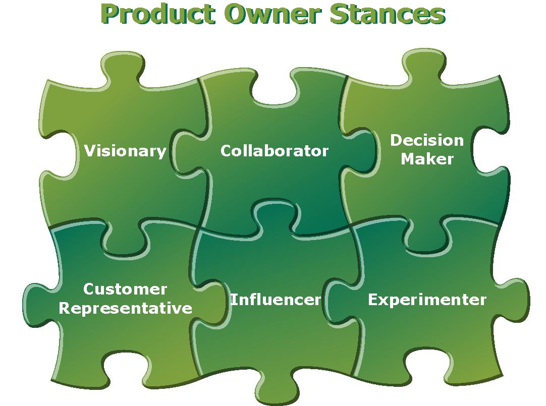 Product Owner Stances
