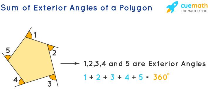 Sum of Exterior Angles of a polygon