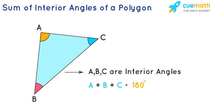 Sum of Interior Angles of a polygon