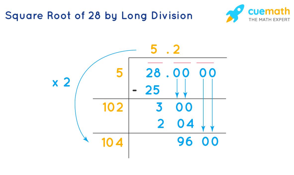 Square Root of 28 by Long Division