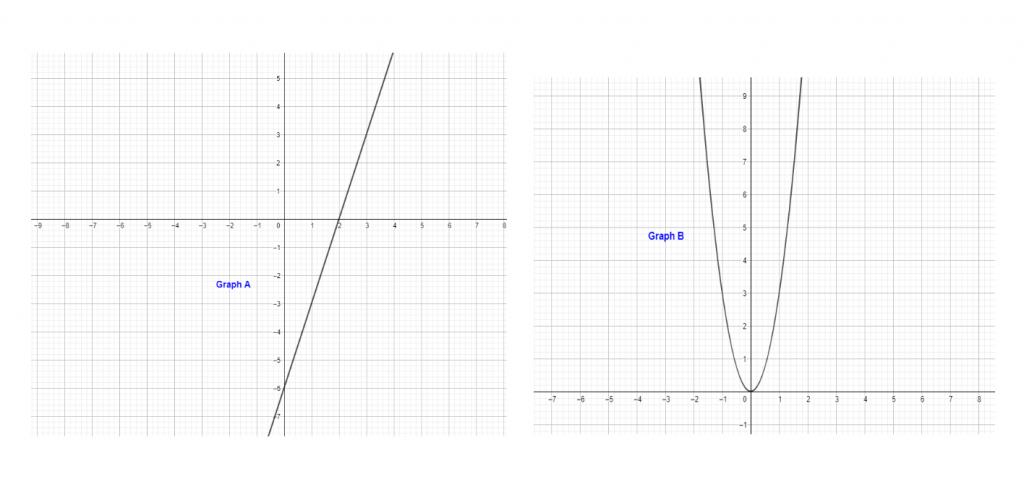 practice question 5