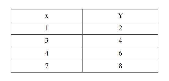 table example 4