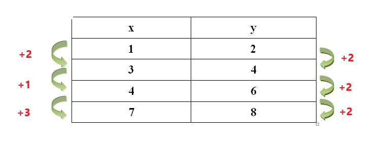 linear table example 3