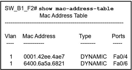 Networking Basics Module 5 - 7 Checkpoint Exam 17