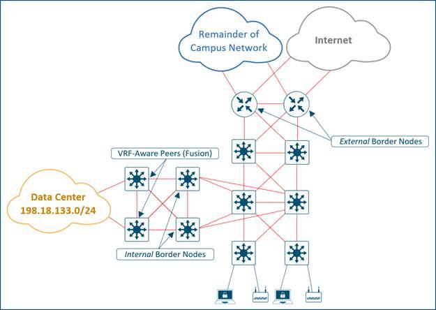 Internal Border Node Example