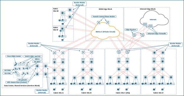 Physical Topology - SD-Access for Distributed Campus Reference Design