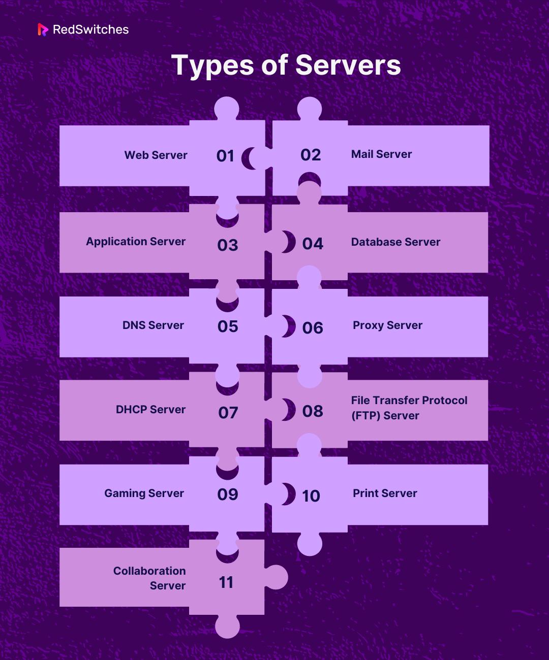 Types of Servers