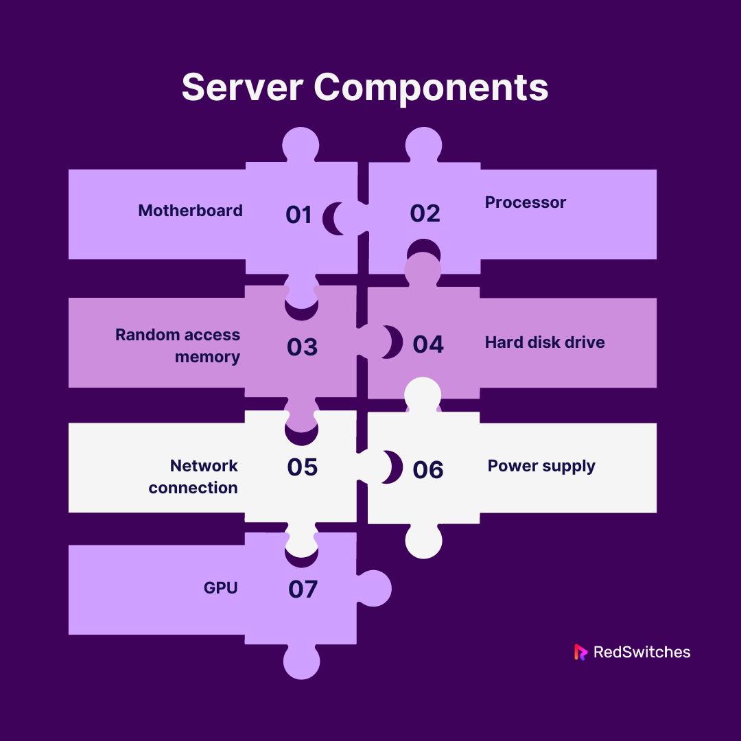 Server Hardware Components