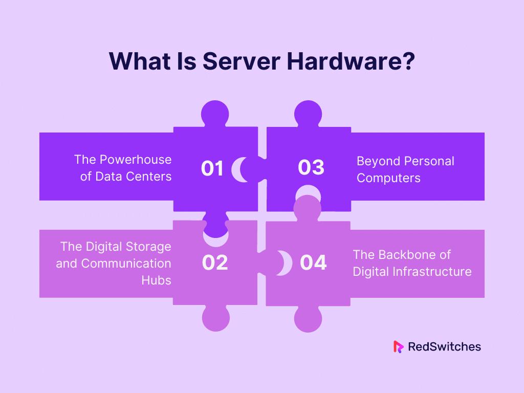 What Is Server Hardware