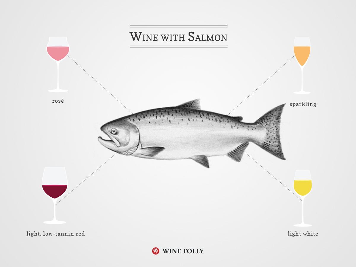 A guide to pairing wine with Salmon by Wine Folly