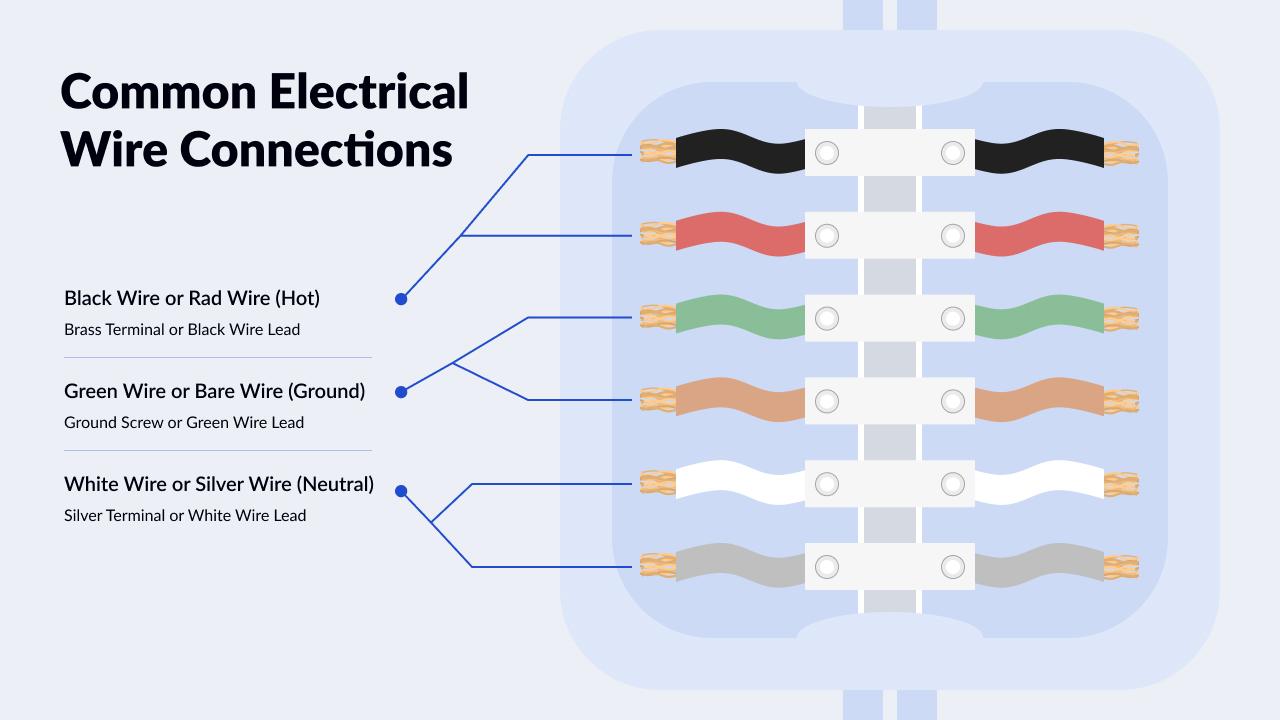 Learn what is a neutral wire used for and how to connect every type of wiring correctly