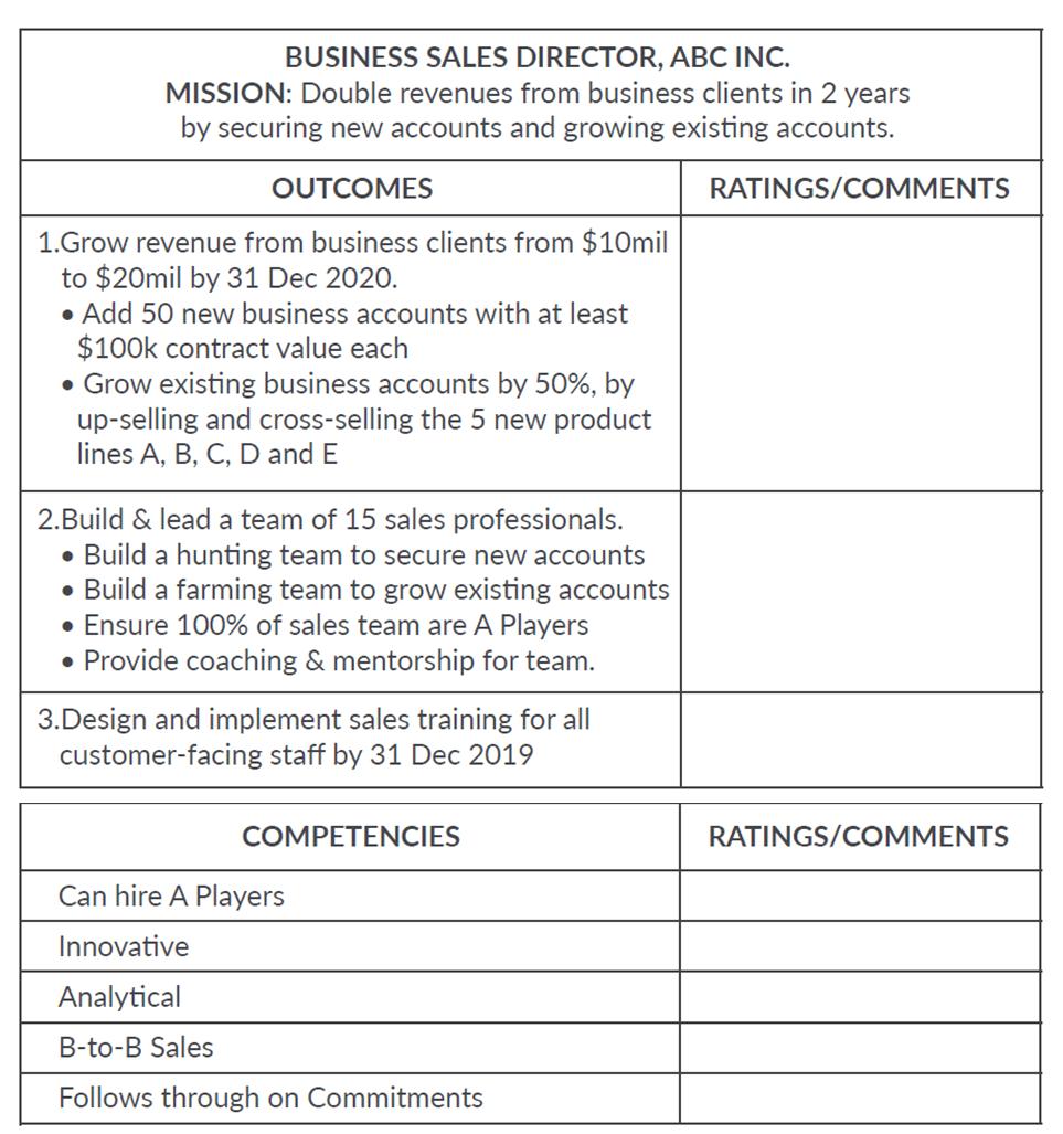 Who The A Method for Hiring summary - book summary bundle