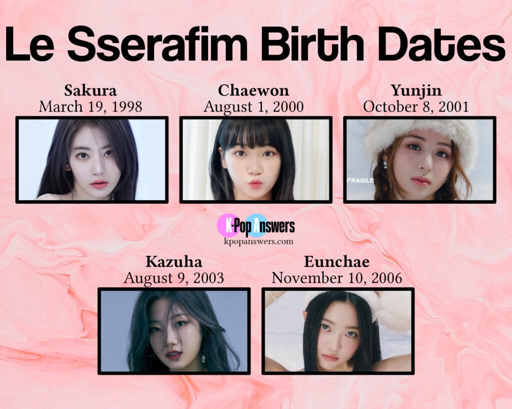 how old are the Le Sserafim members age birthday birth date Sakura Kim Chaewon Huh Yunjin Kazuha Hong Eunchae birth dates Source Music HYBE