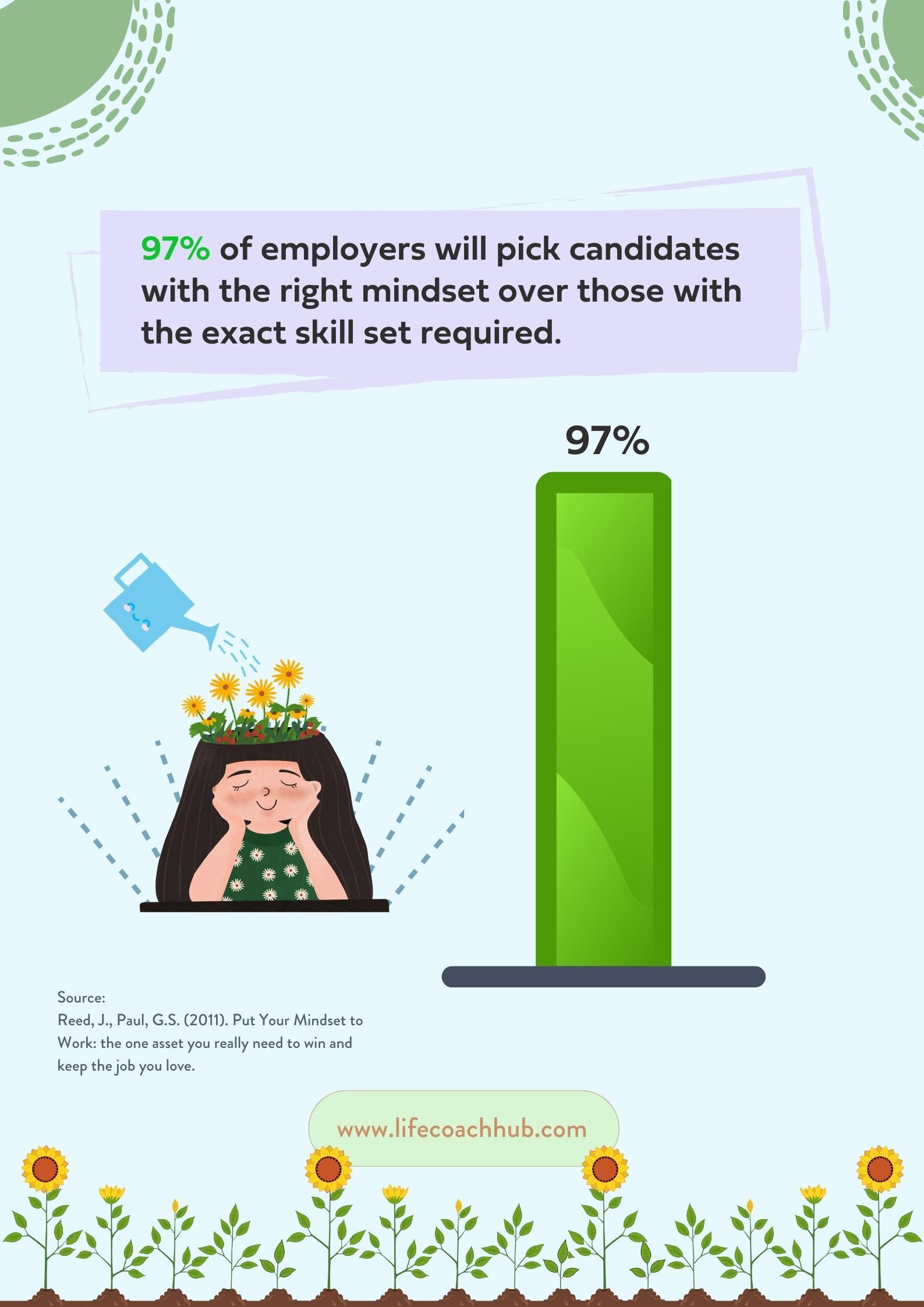 the edge of candidates with right mindset statistic