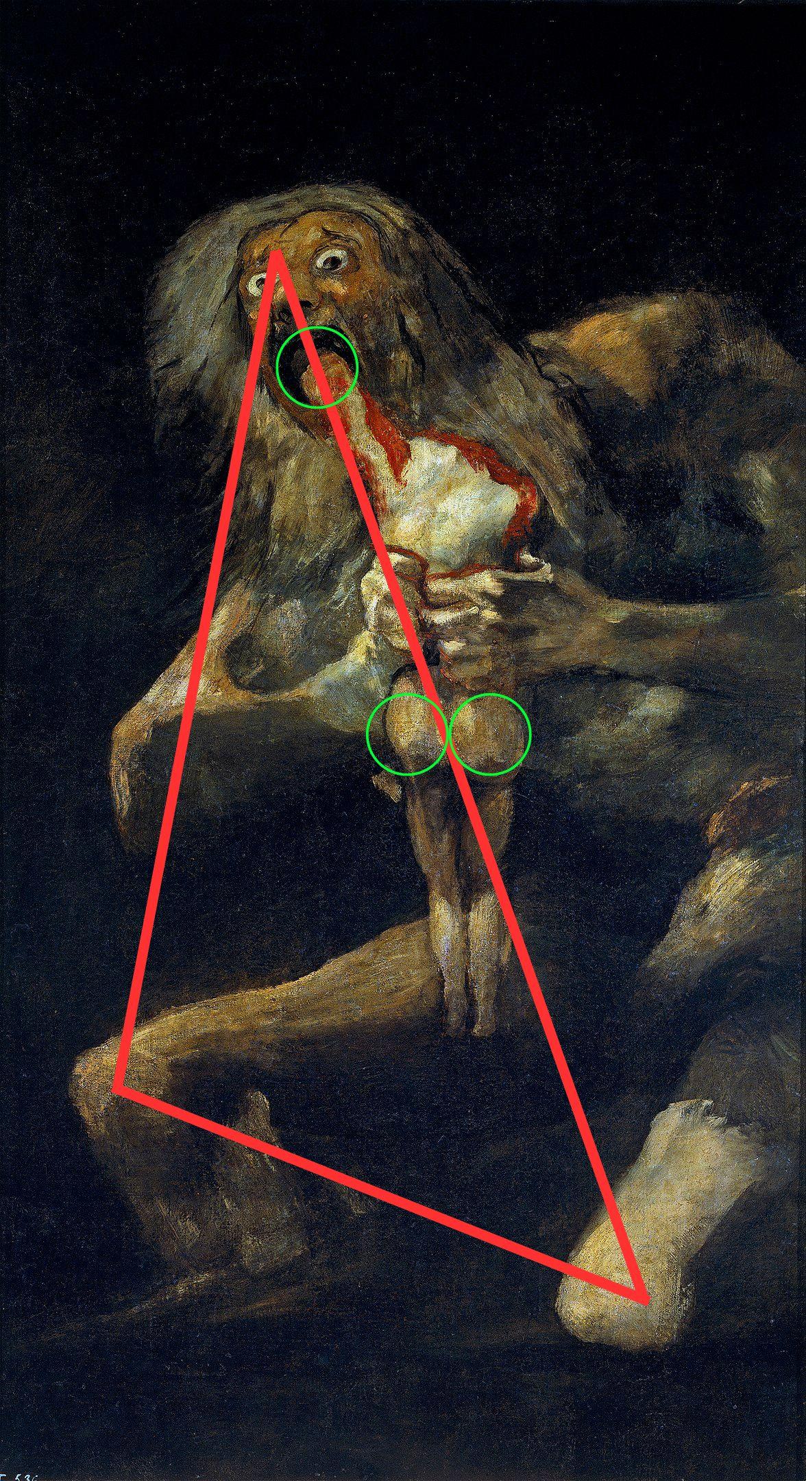 Saturn Devouring His Son Shape Analysis