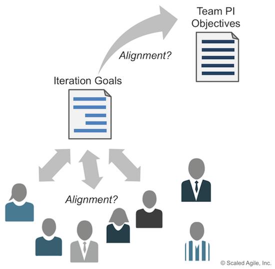 Iteration goals provide transparency and support communication with management