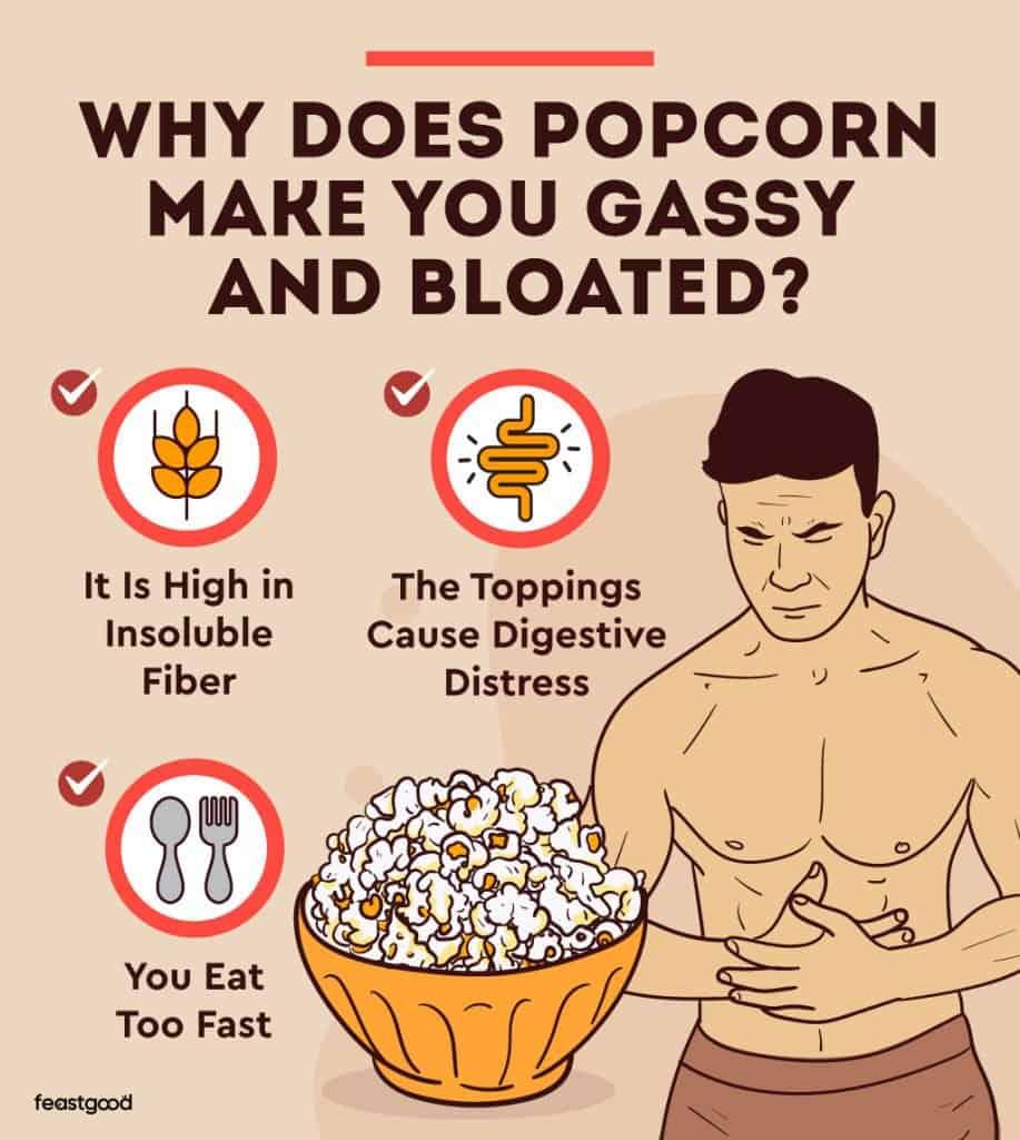 Why does popcorn make you gassy and bloated?