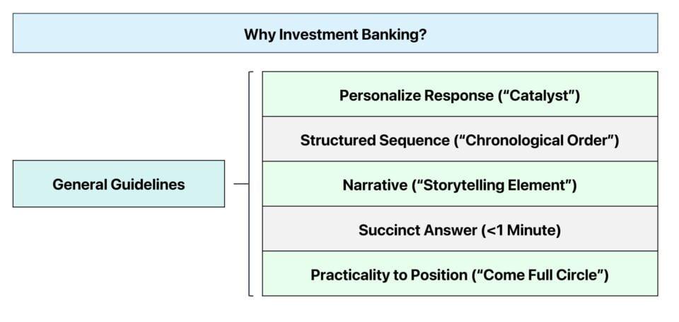 Why Investment Banking?