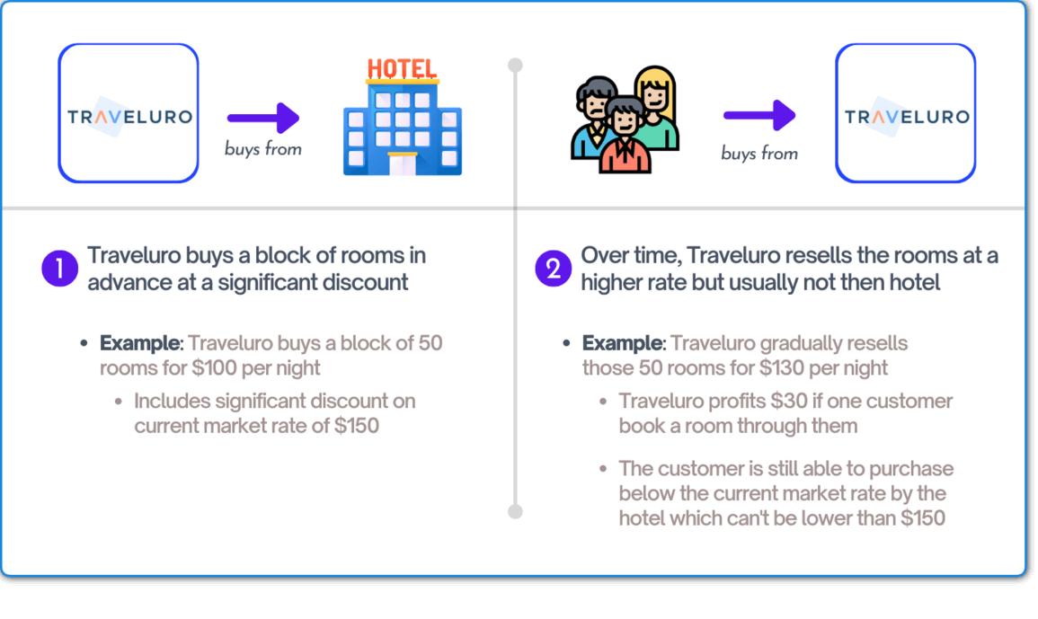 why is traveluro so cheap