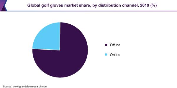 Global golf gloves market share