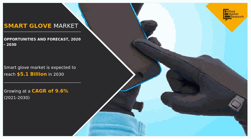 Smart Glove Market by Region