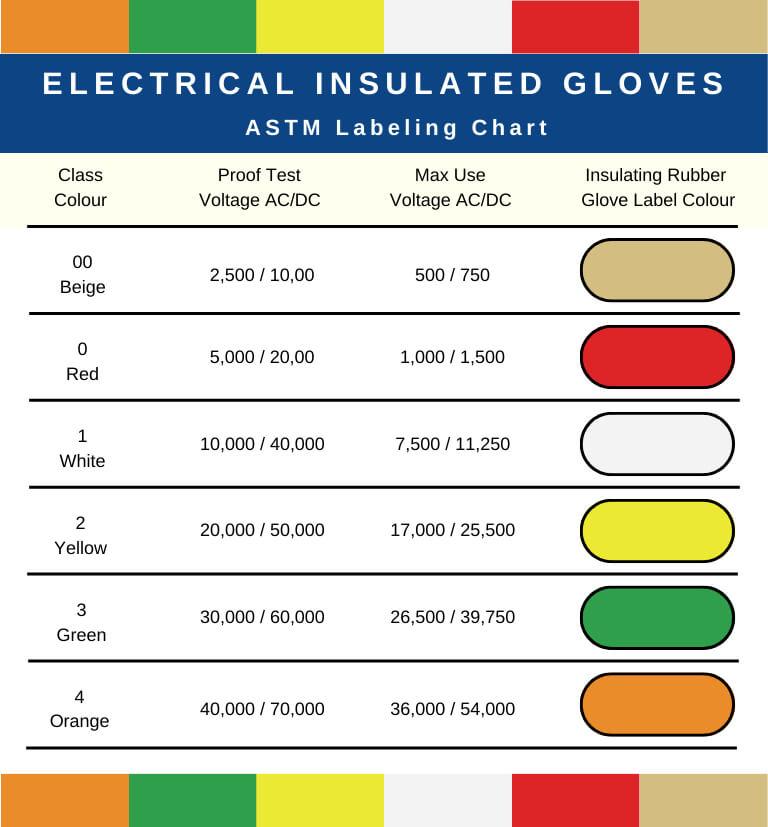 Electrical safety insulated gloves ratings sizes colors