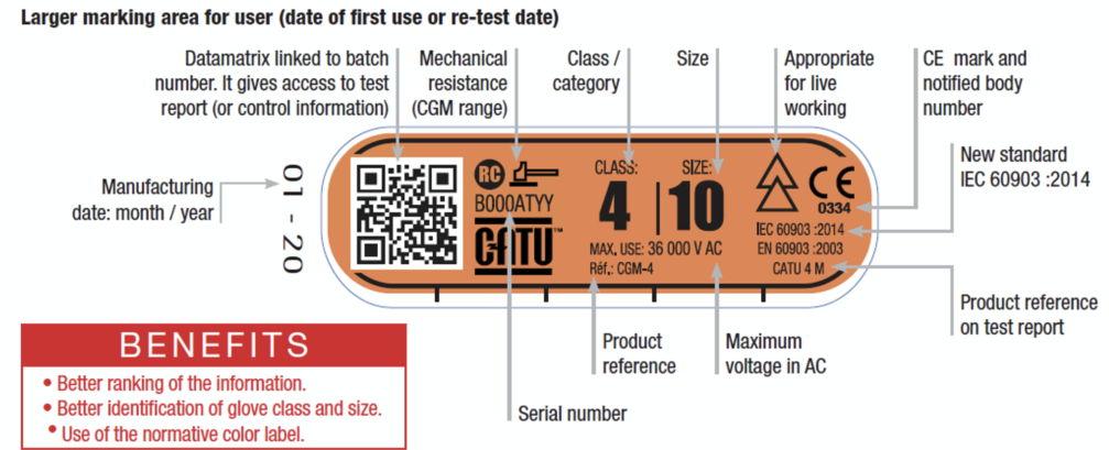 Electrical Safety Gloves Class 4 label example