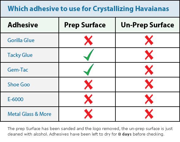 Best adhesive for Havaianas