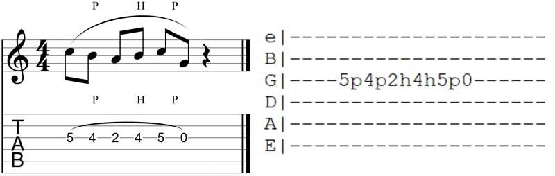 Hammer-ons and Pull-offs Guitar TAB