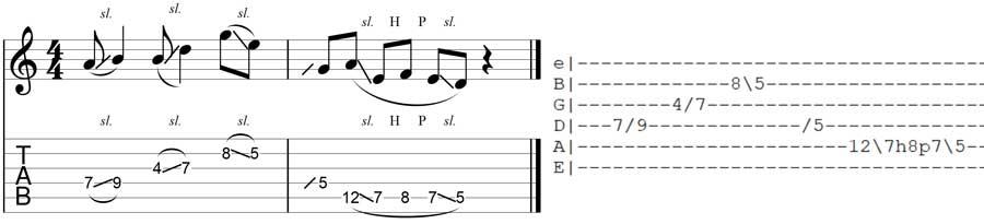 Slash symbol in Guitar TAB