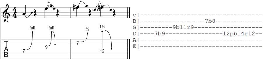 b symbol in Guitar TAB